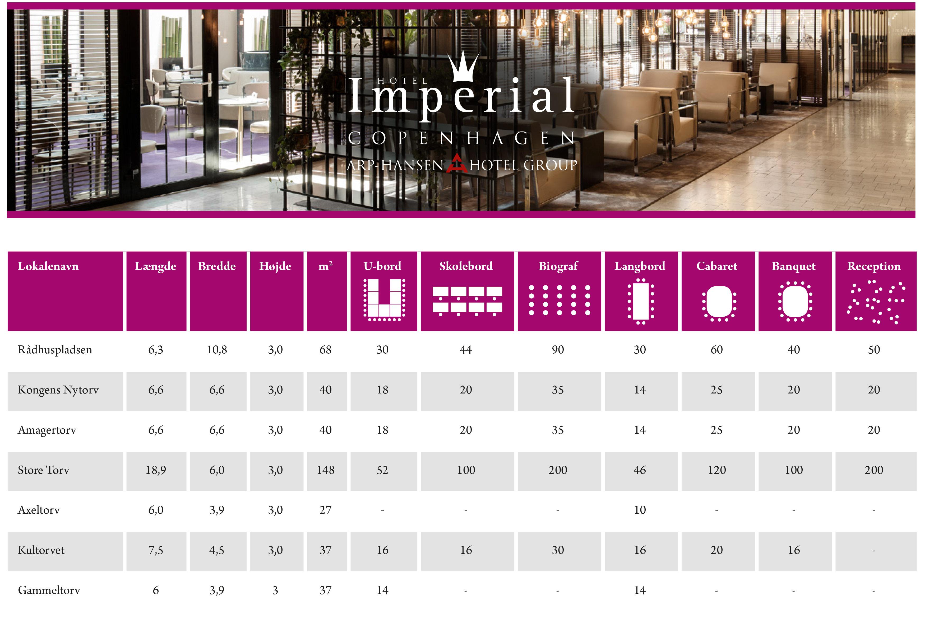 Imperial Hotel Копенгаген Экстерьер фото